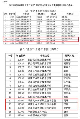 喜报1 喜报1